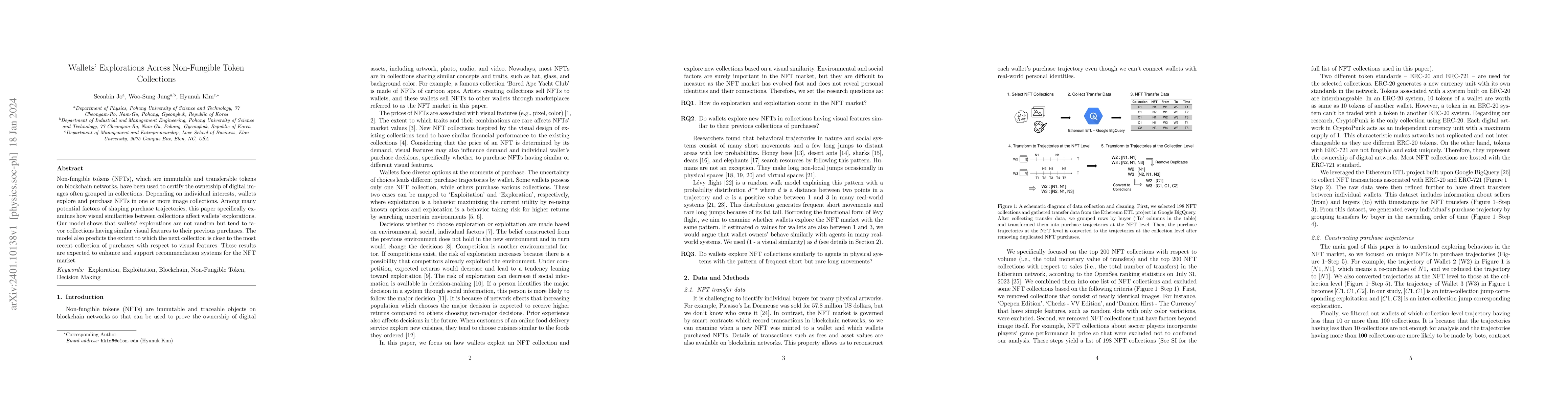 Thumbnail for Wallets' explorations across non-fungible token collections