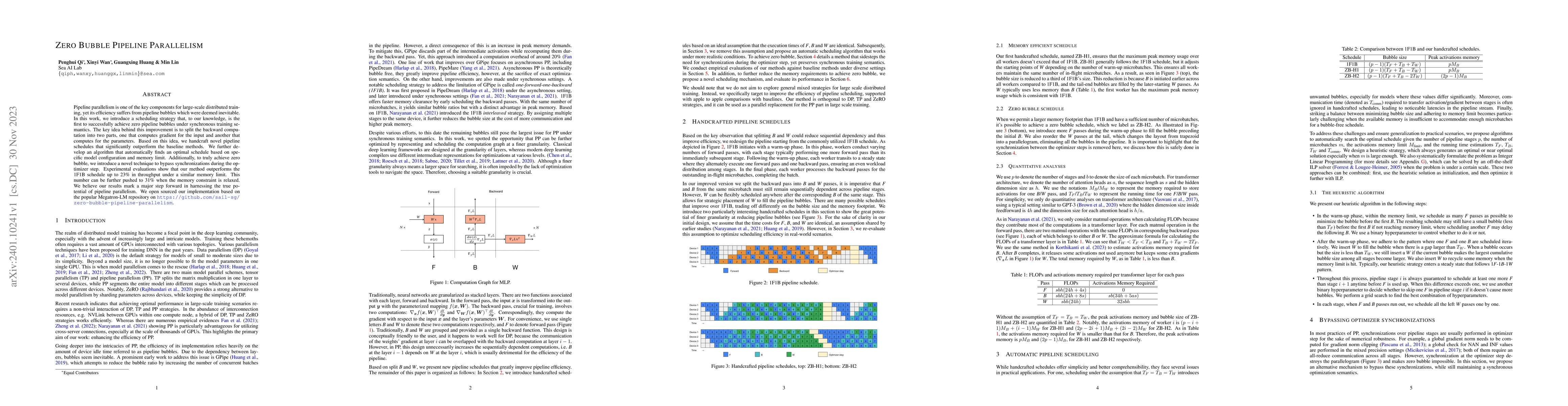 Thumbnail for Zero Bubble Pipeline Parallelism