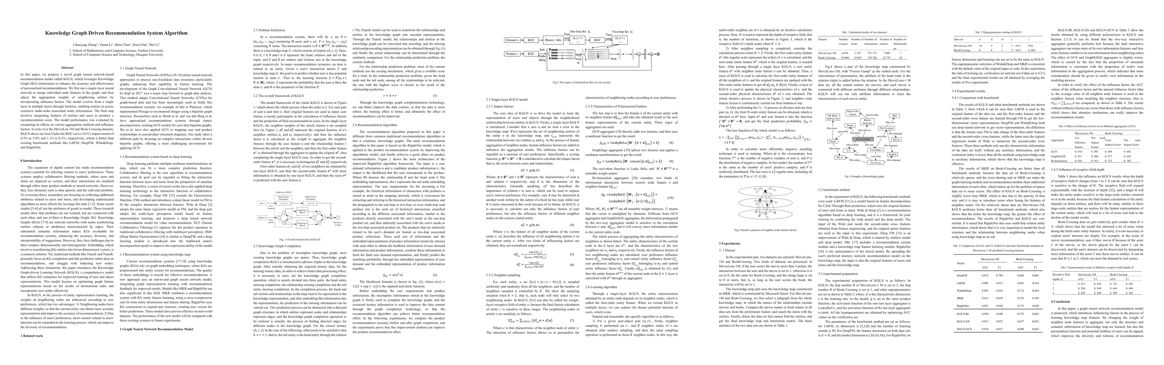 Thumbnail for Knowledge Graph Driven Recommendation System Algorithm
