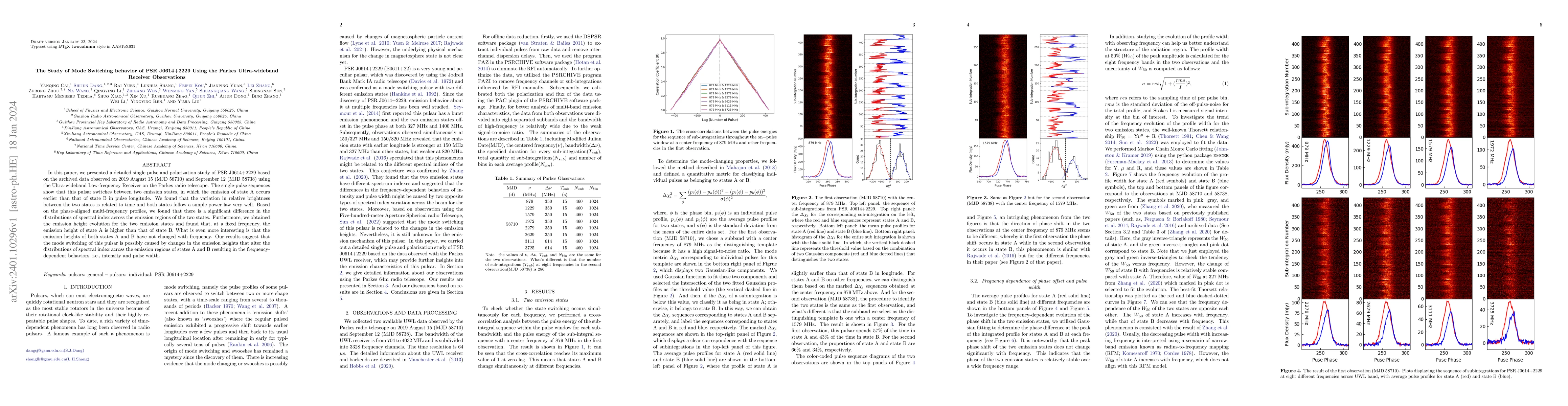 Thumbnail for The Study of Mode Switching behavior of PSR J0614+2229 Using the Parkes
  Ultra-wideband Receiver Observations