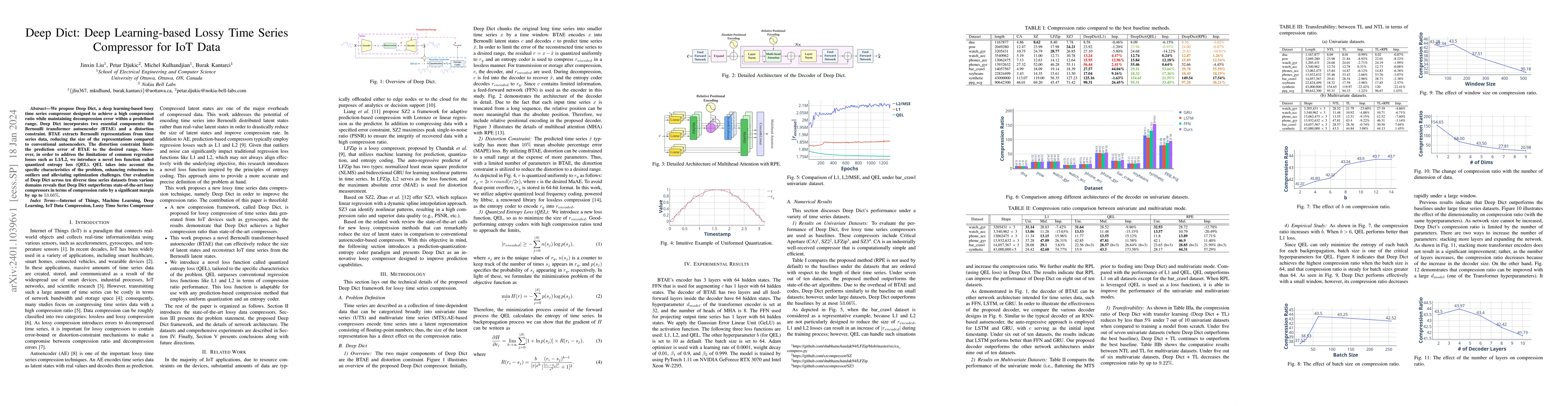 Thumbnail for Deep Dict: Deep Learning-based Lossy Time Series Compressor for IoT Data