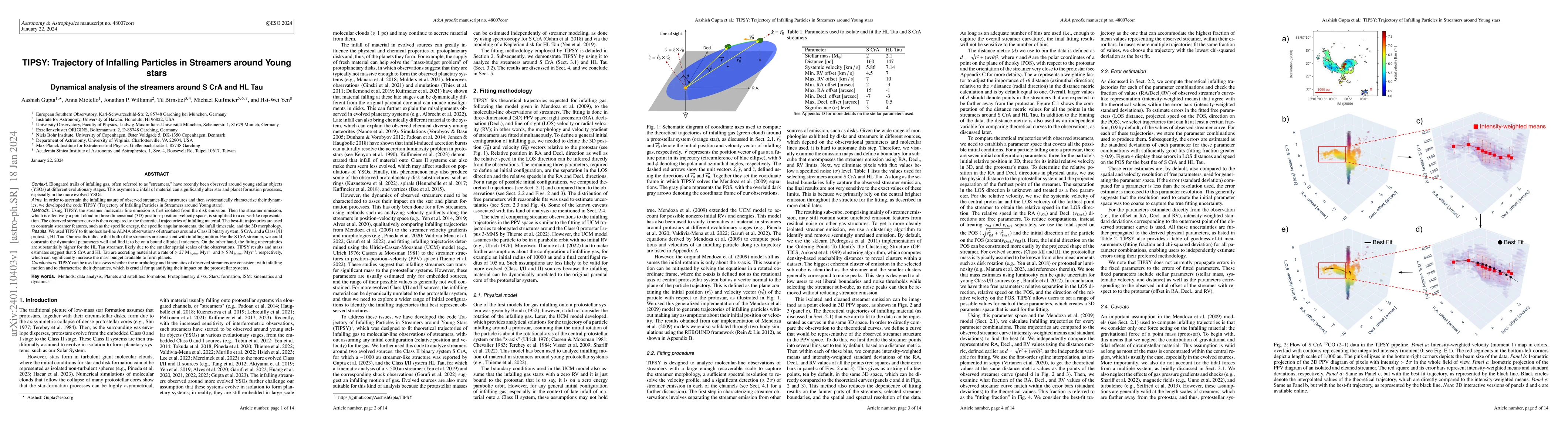 Thumbnail for TIPSY: Trajectory of Infalling Particles in Streamers around Young
  stars. Dynamical analysis of the streamers around S CrA and HL Tau