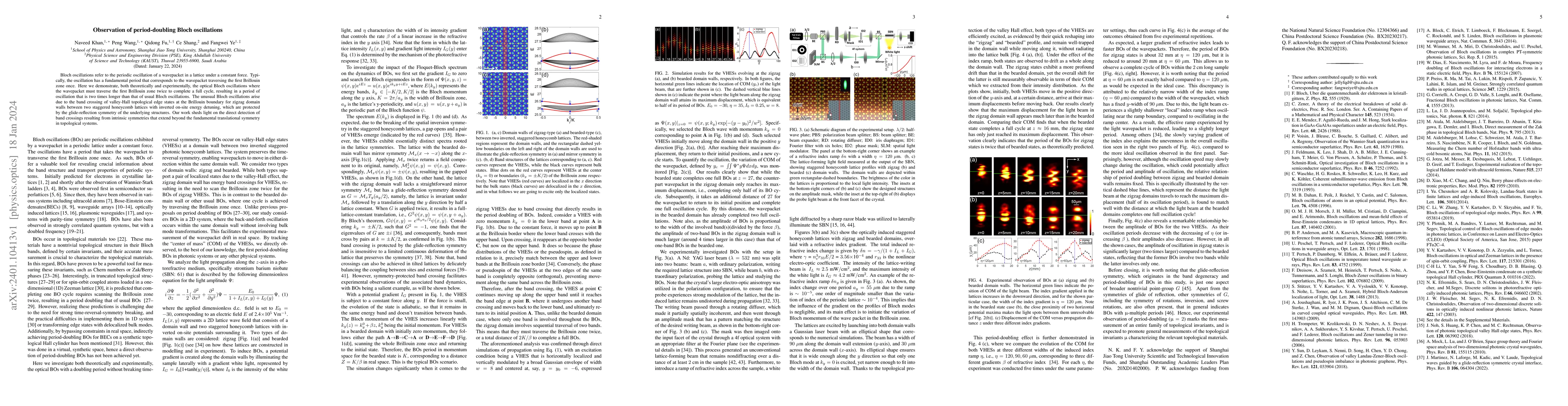 Thumbnail for Observation of period-doubling Bloch oscillations