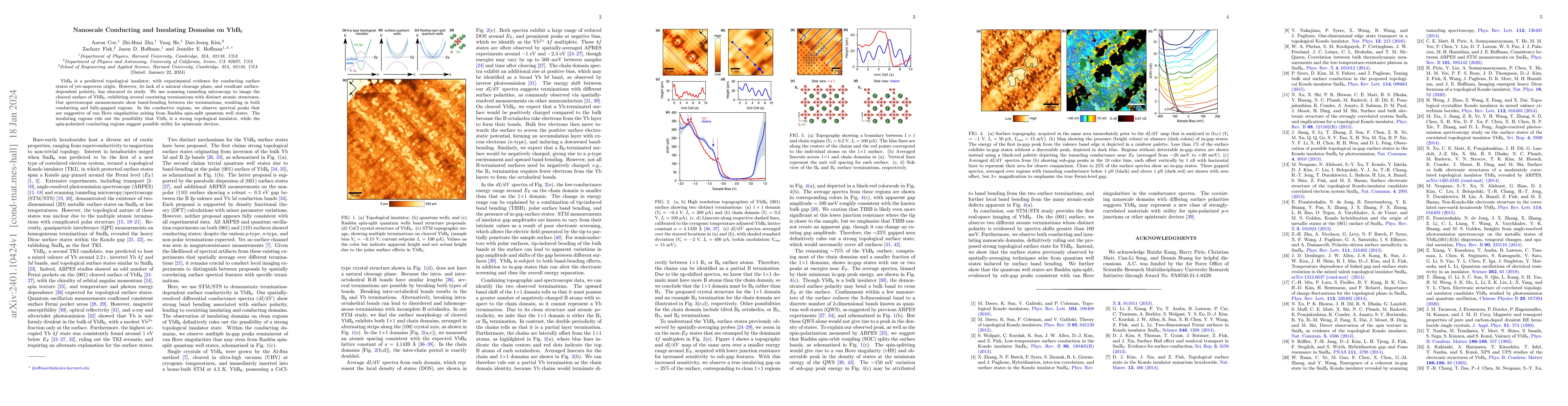 Thumbnail for Nanoscale Conducting and Insulating Domains on YbB$_6$