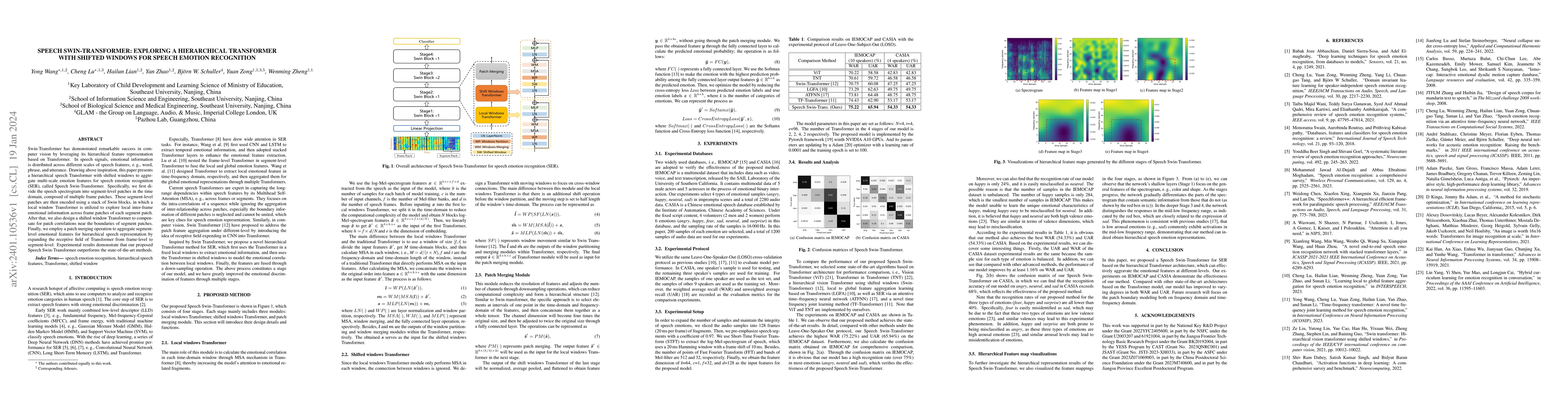 Thumbnail for Speech Swin-Transformer: Exploring a Hierarchical Transformer with
  Shifted Windows for Speech Emotion Recognition