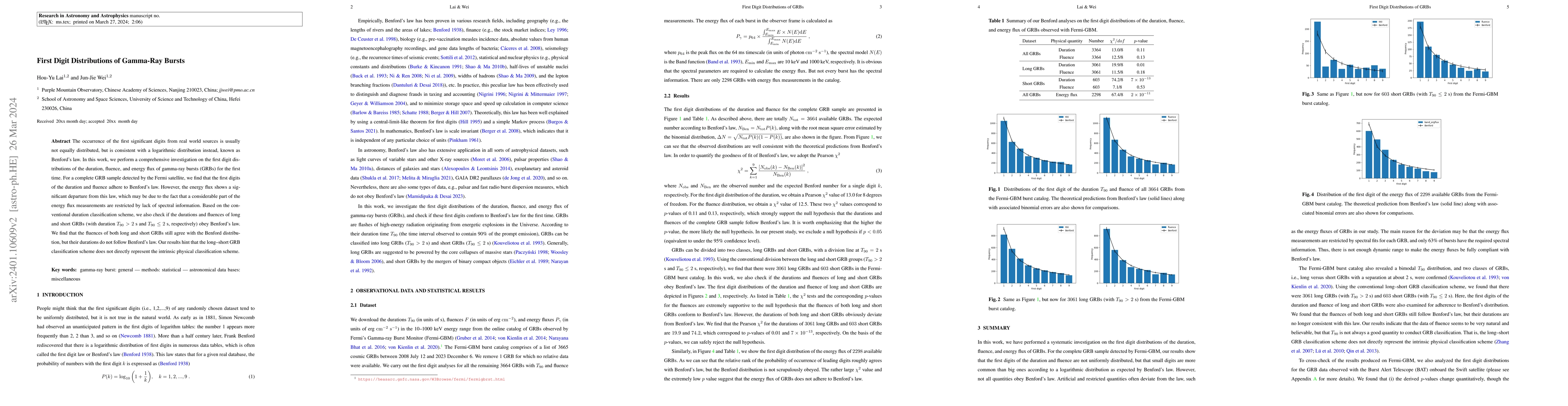 Thumbnail for First Digit Distributions of Gamma-Ray Bursts