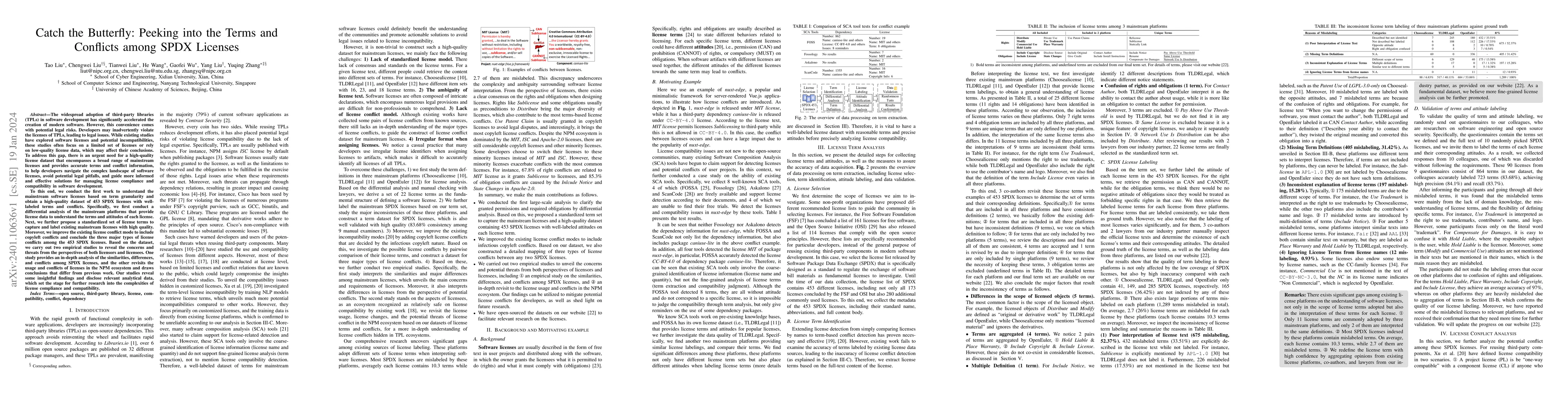 Thumbnail for Catch the Butterfly: Peeking into the Terms and Conflicts among SPDX
  Licenses