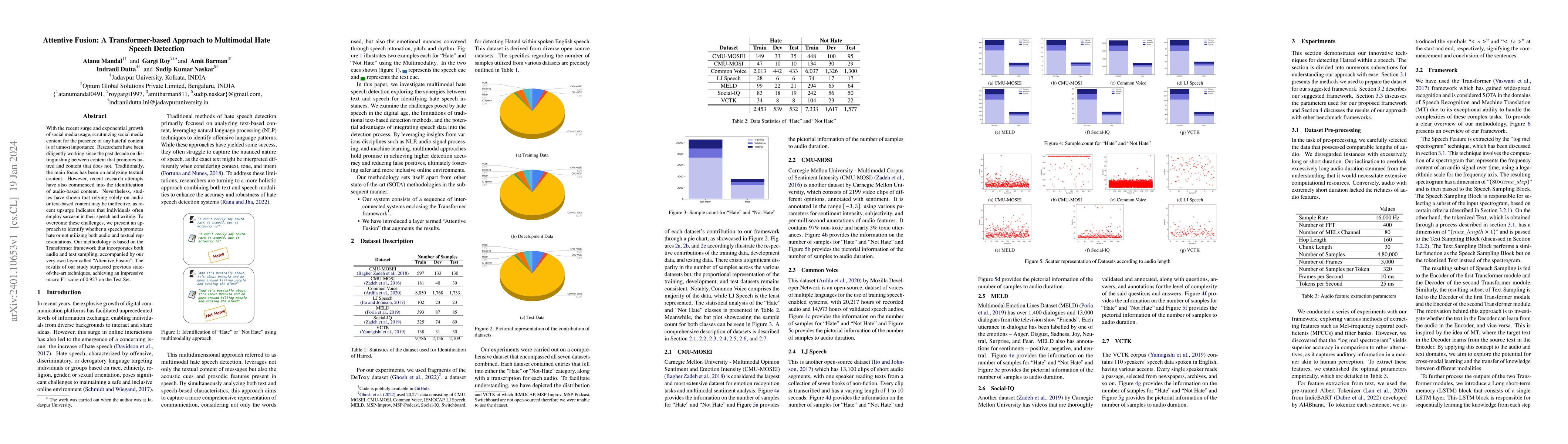 Thumbnail for Attentive Fusion: A Transformer-based Approach to Multimodal Hate Speech
  Detection