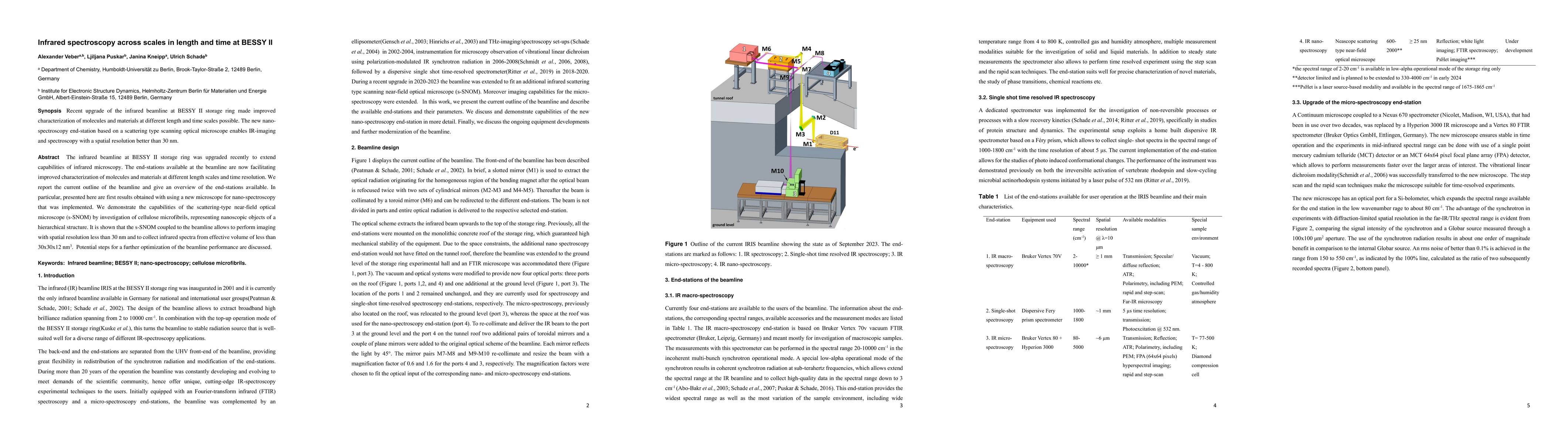 Thumbnail for Infrared spectroscopy across scales in length and time at BESSY II