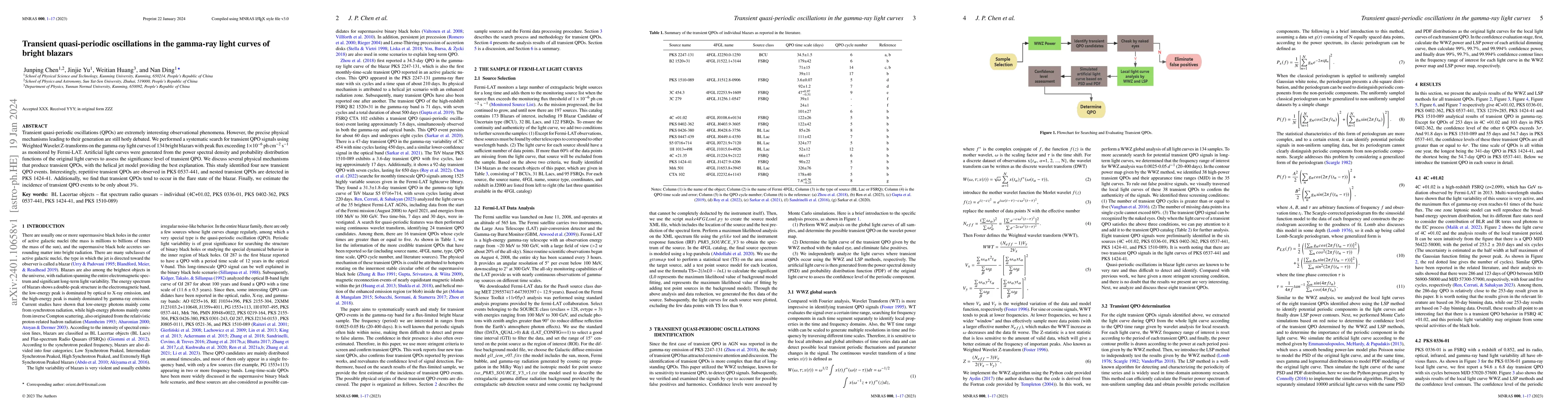 Thumbnail for Transient quasi-periodic oscillations in the gamma-ray light curves of
  bright blazars
