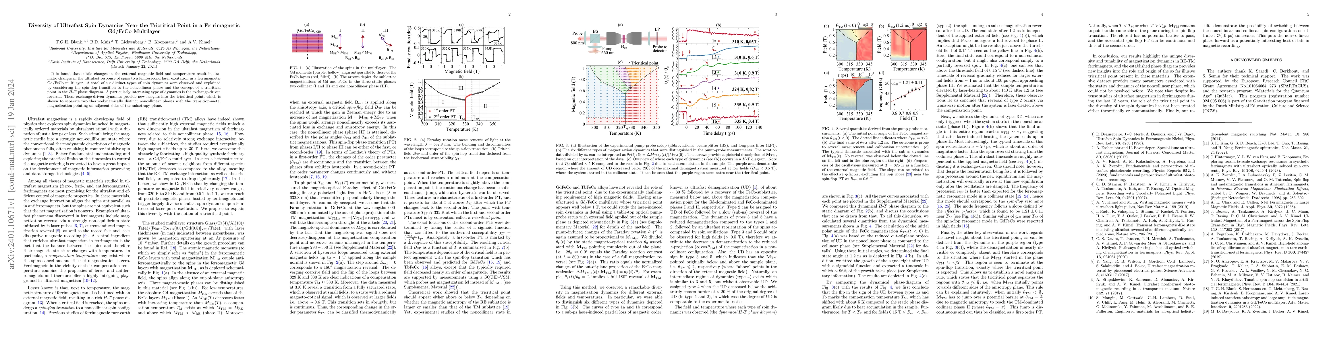 Thumbnail for Diversity of Ultrafast Spin Dynamics Near the Tricritical Point in a
  Ferrimagnetic Gd/FeCo Multilayer