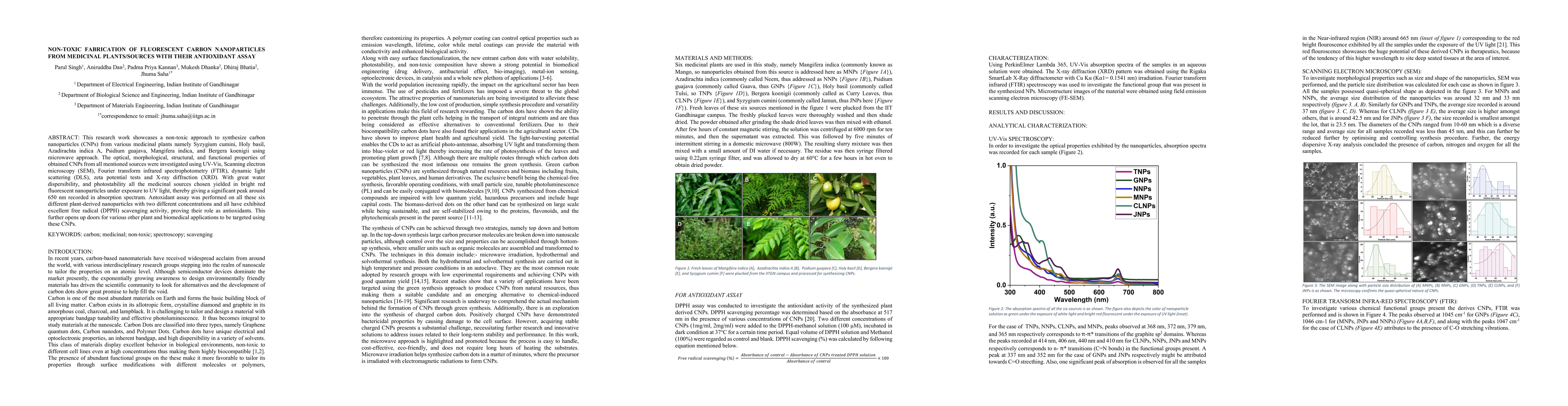 Thumbnail for Non-toxic fabrication of fluorescent carbon nanoparticles from medicinal
  plants/sources with their antioxidant assay