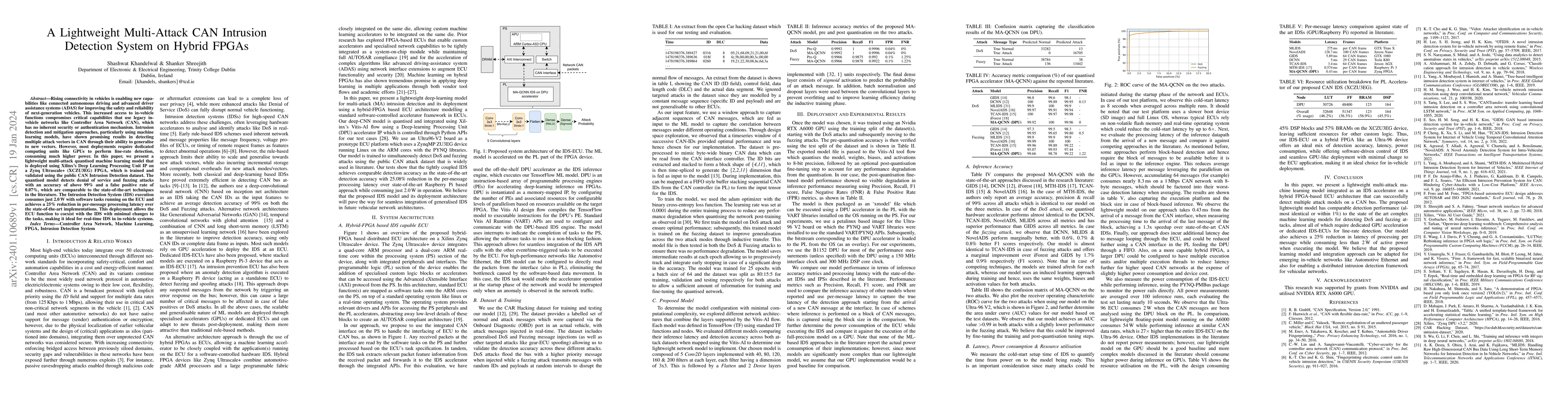 Thumbnail for A Lightweight Multi-Attack CAN Intrusion Detection System on Hybrid
  FPGAs