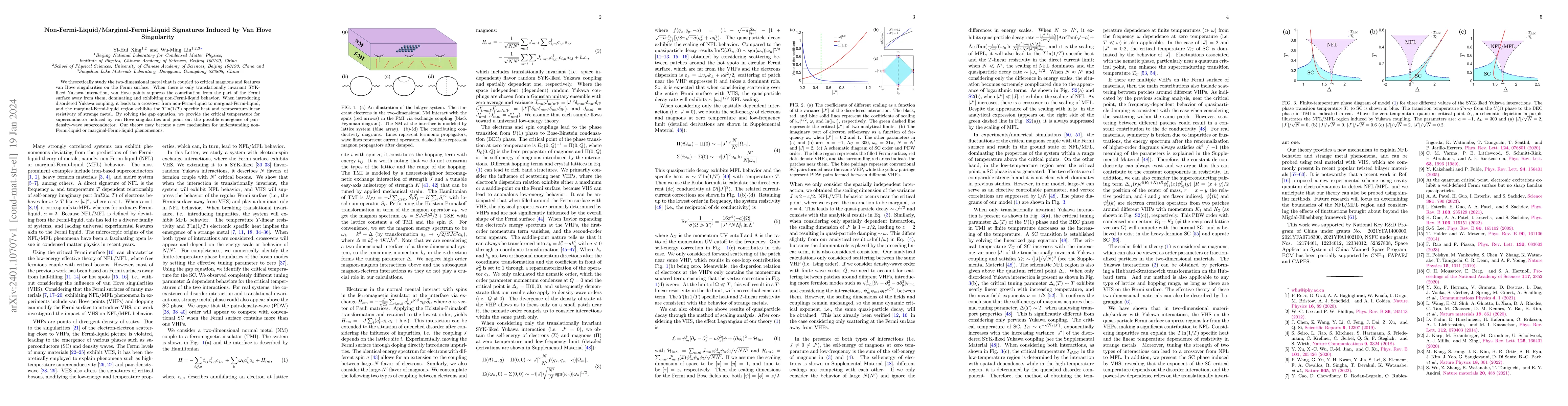 Thumbnail for Non-Fermi-Liquid/Marginal-Fermi-Liquid Signatures Induced by Van Hove
  Singularity