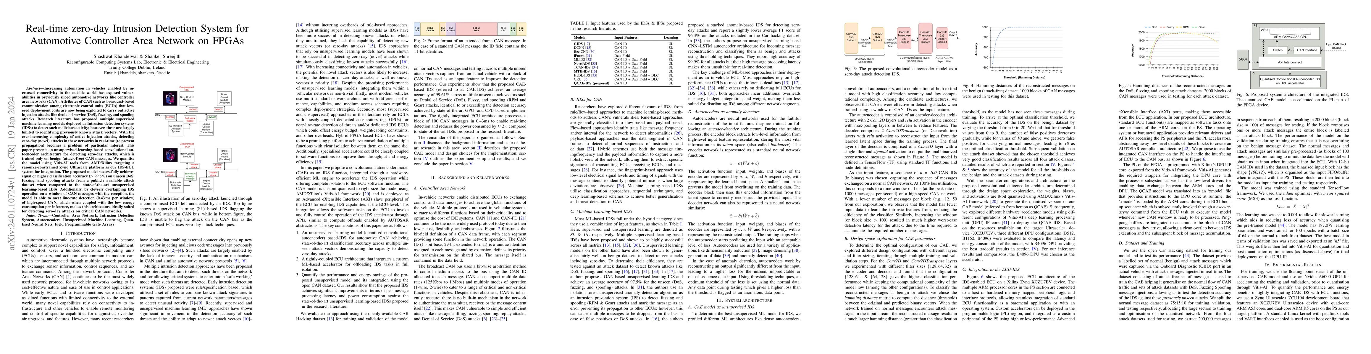 Thumbnail for Real-Time Zero-Day Intrusion Detection System for Automotive Controller
  Area Network on FPGAs