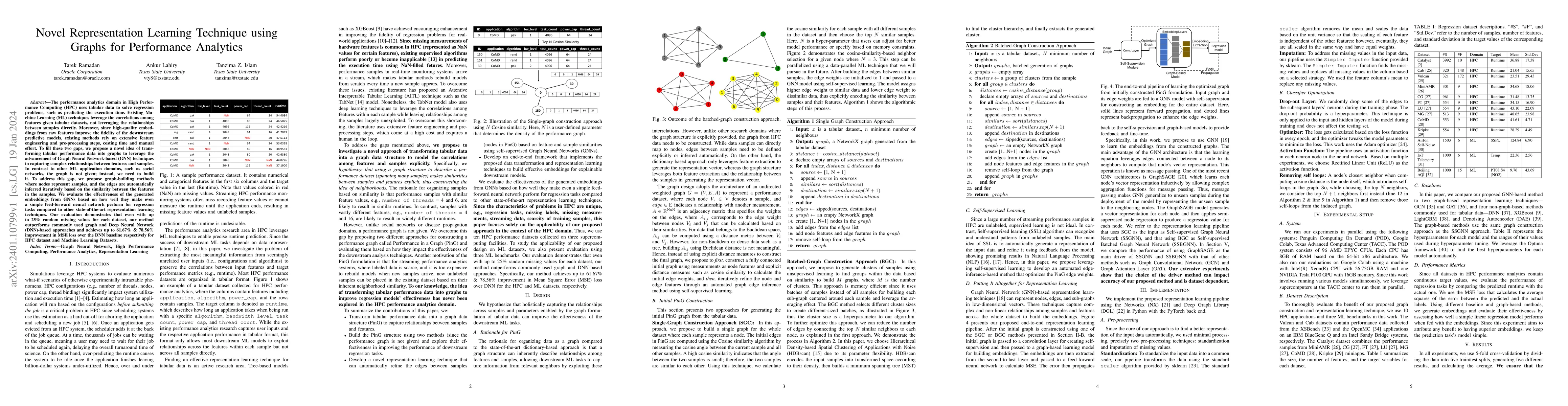Thumbnail for Novel Representation Learning Technique using Graphs for Performance
  Analytics