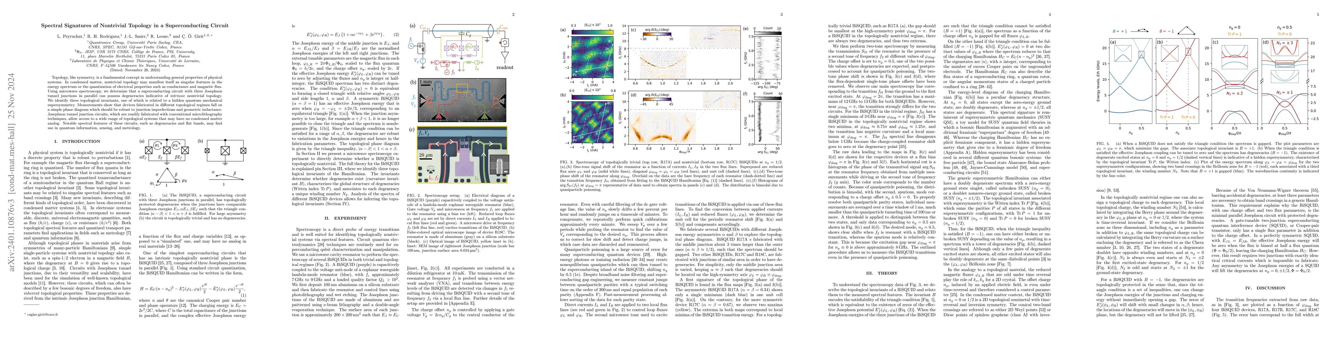 Thumbnail for Spectral signatures of non-trivial topology in a superconducting circuit