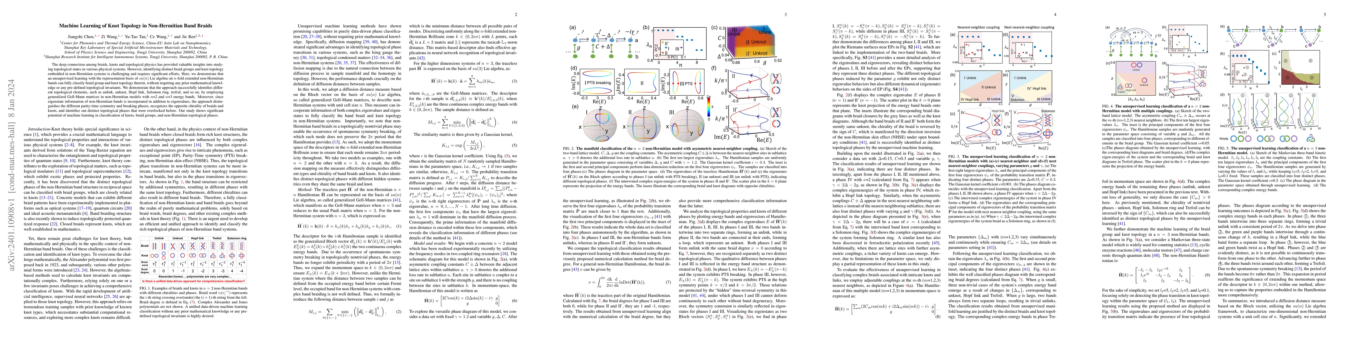 Thumbnail for Machine Learning of Knot Topology in Non-Hermitian Band Braids