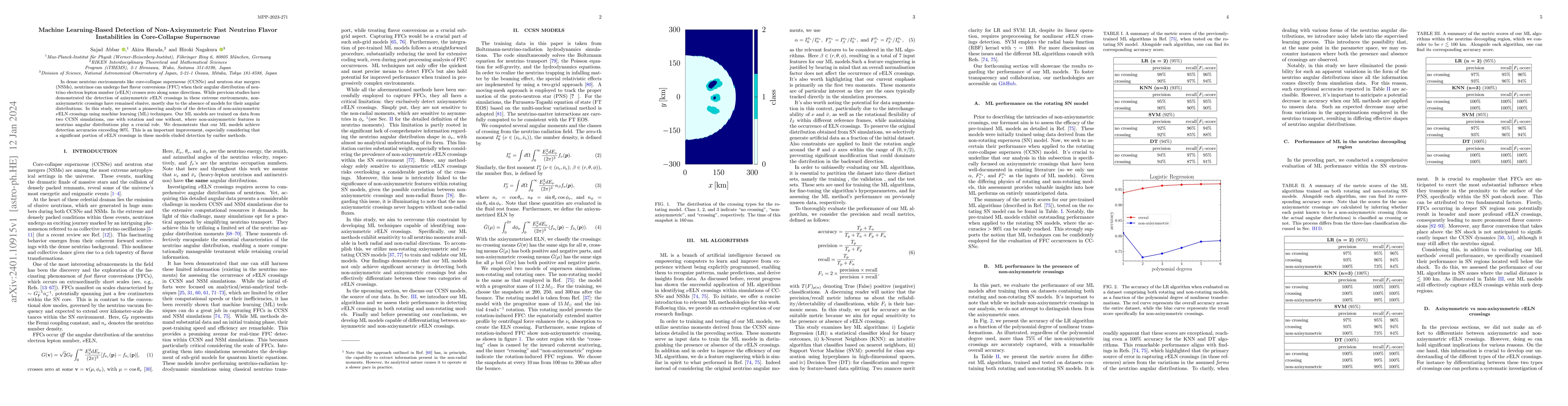 Thumbnail for Machine Learning-Based Detection of Non-Axisymmetric Fast Neutrino
  Flavor Instabilities in Core-Collapse Supernovae