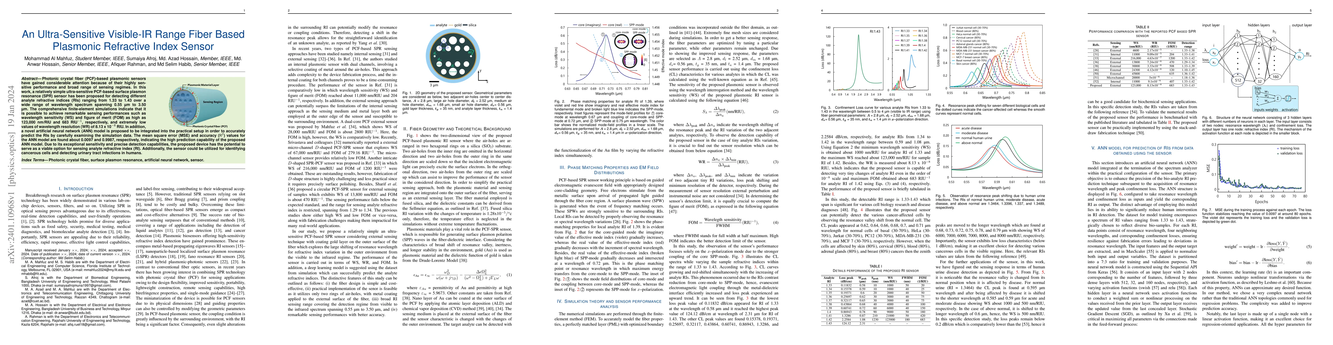Thumbnail for An Ultra-Sensitive Visible-IR Range Fiber Based Plasmonic Refractive
  Index Sensor
