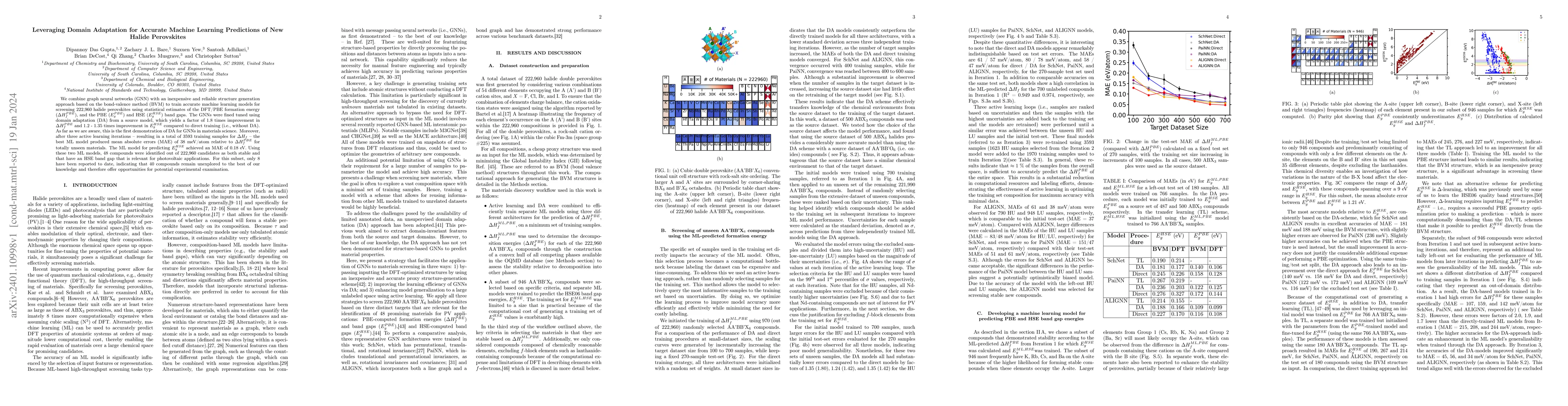 Thumbnail for Leveraging Domain Adaptation for Accurate Machine Learning Predictions
  of New Halide Perovskites