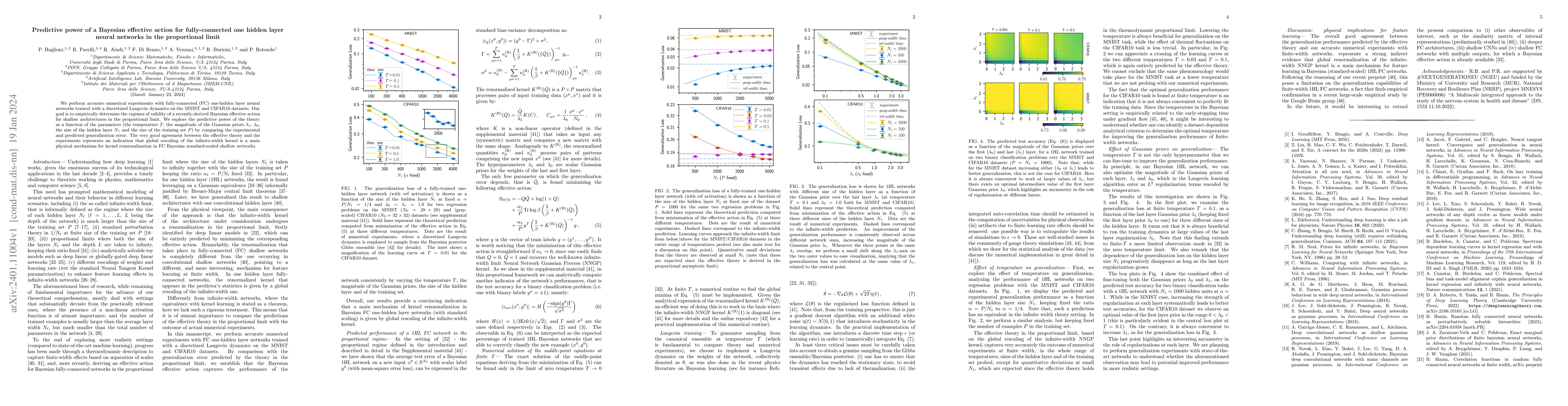 Thumbnail for Predictive power of a Bayesian effective action for fully-connected one
  hidden layer neural networks in the proportional limit