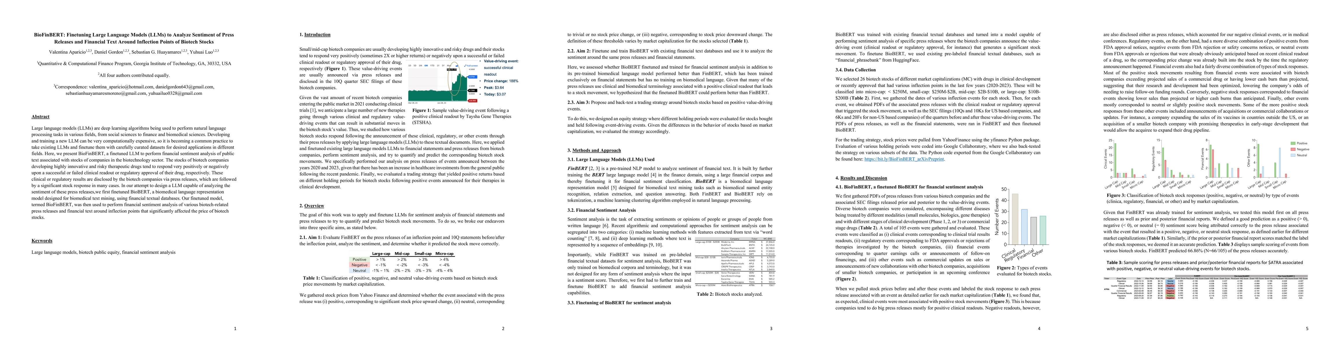 Thumbnail for BioFinBERT: Finetuning Large Language Models (LLMs) to Analyze Sentiment
  of Press Releases and Financial Text Around Inflection Points of Biotech
  Stocks