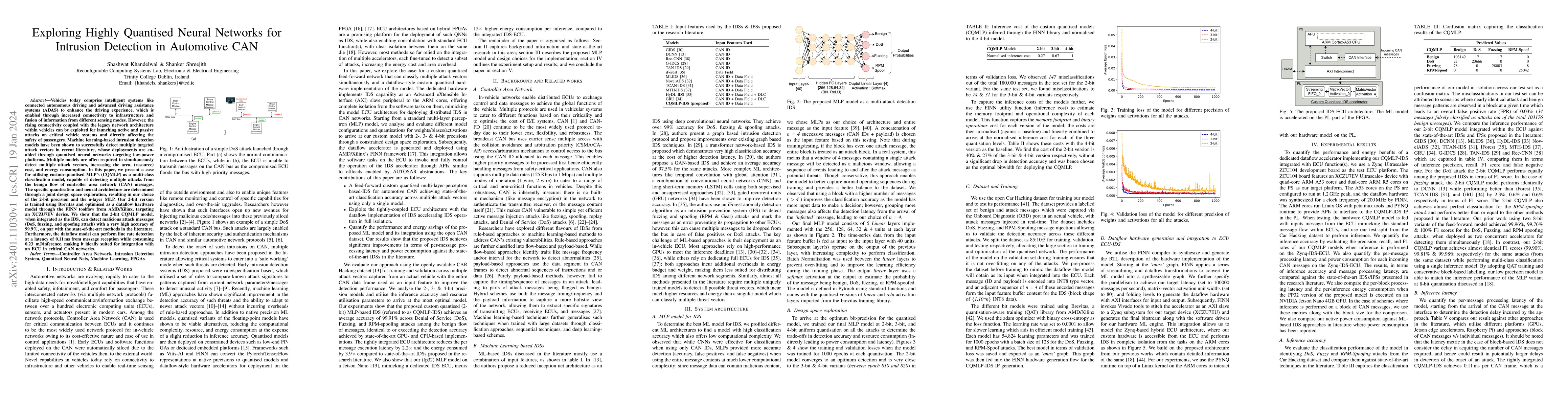 Thumbnail for Exploring Highly Quantised Neural Networks for Intrusion Detection in
  Automotive CAN