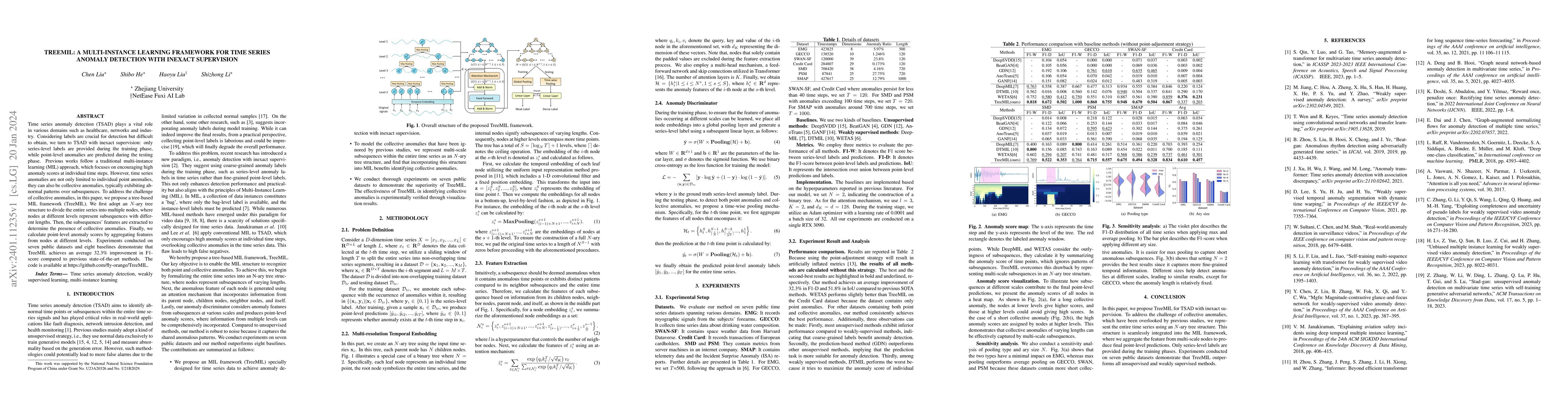 Thumbnail for TreeMIL: A Multi-instance Learning Framework for Time Series Anomaly
  Detection with Inexact Supervision