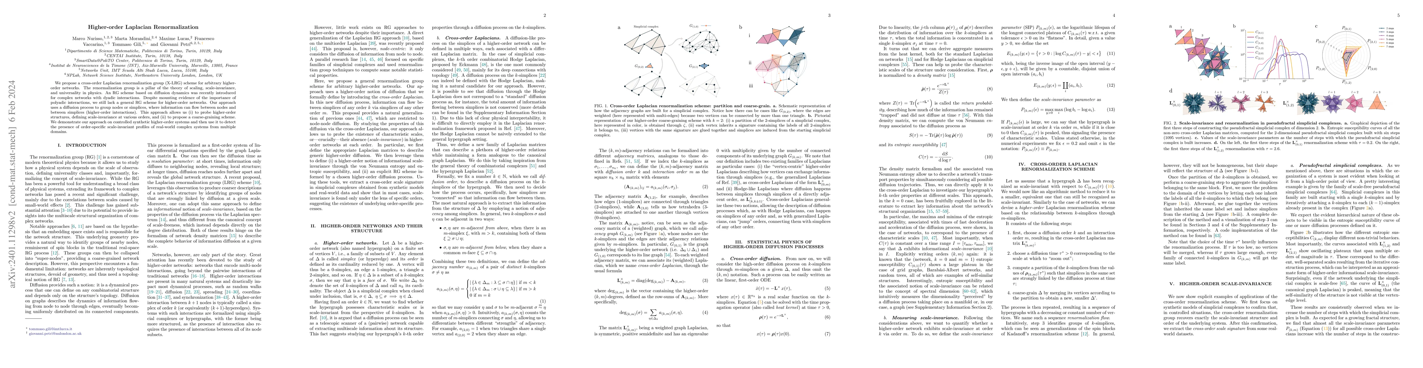 Thumbnail for Higher-order Laplacian Renormalization