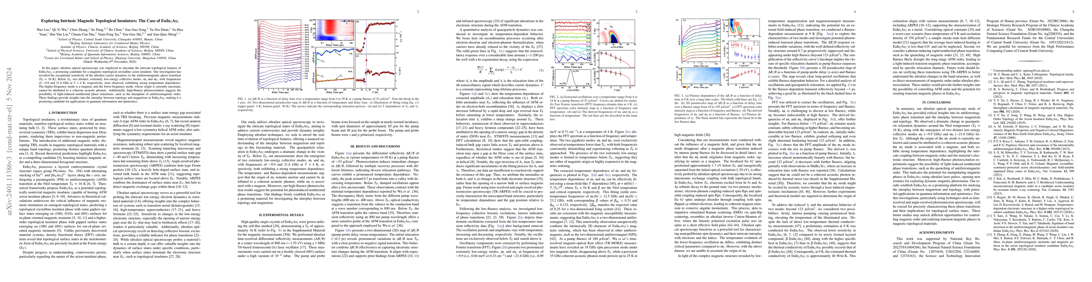 Thumbnail for Exploring Intrinsic Magnetic Topological Insulators: The Case of
  EuIn$_2$As$_2$