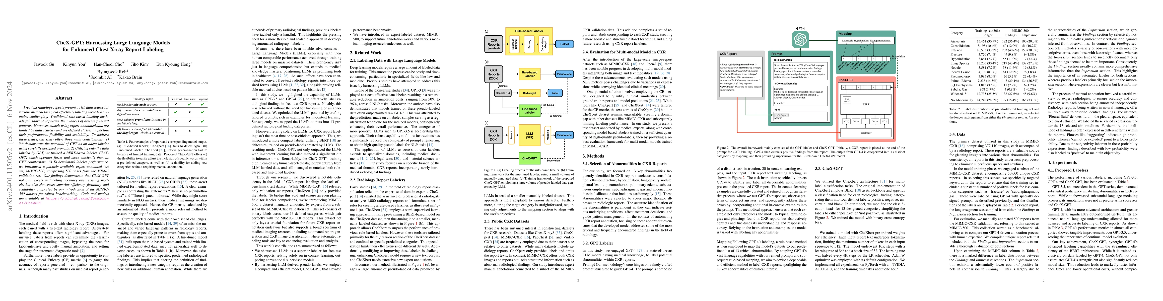 Thumbnail for CheX-GPT: Harnessing Large Language Models for Enhanced Chest X-ray
  Report Labeling