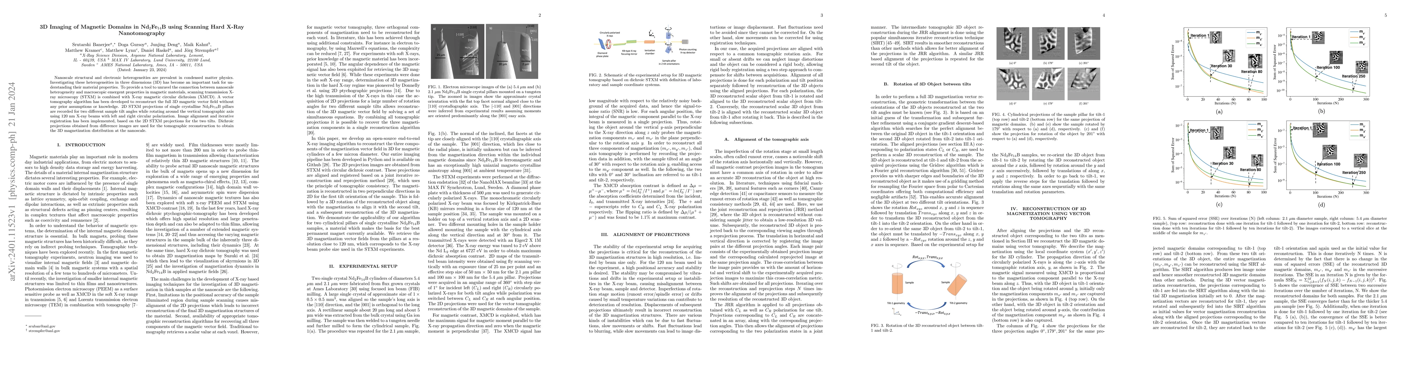Thumbnail for 3D Imaging of Magnetic Domains in Nd2Fe14B using Scanning Hard X-Ray
  Nanotomography