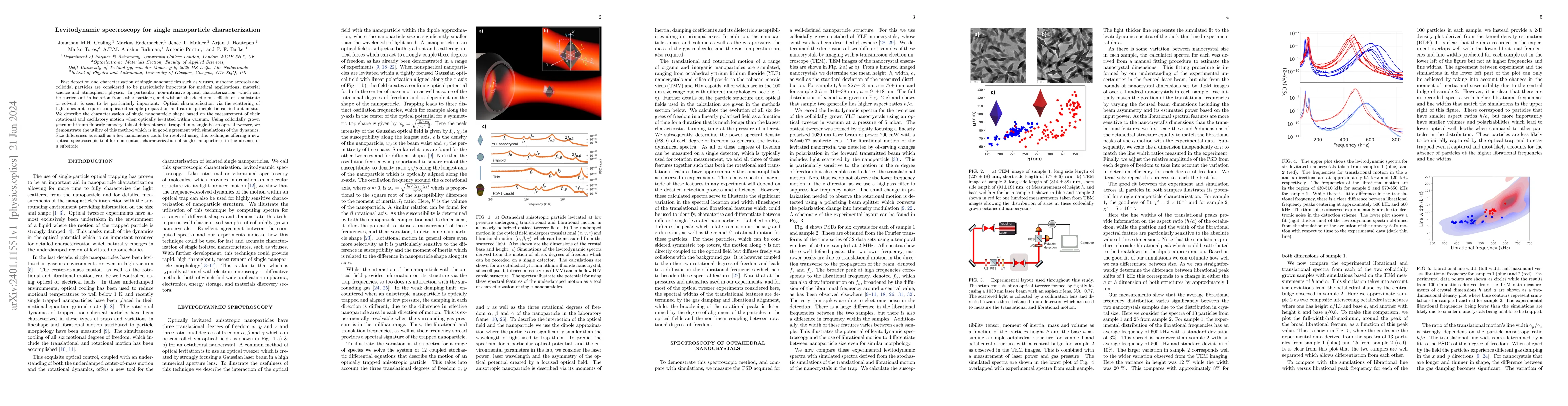 Thumbnail for Levitodynamic spectroscopy for single nanoparticle characterisation