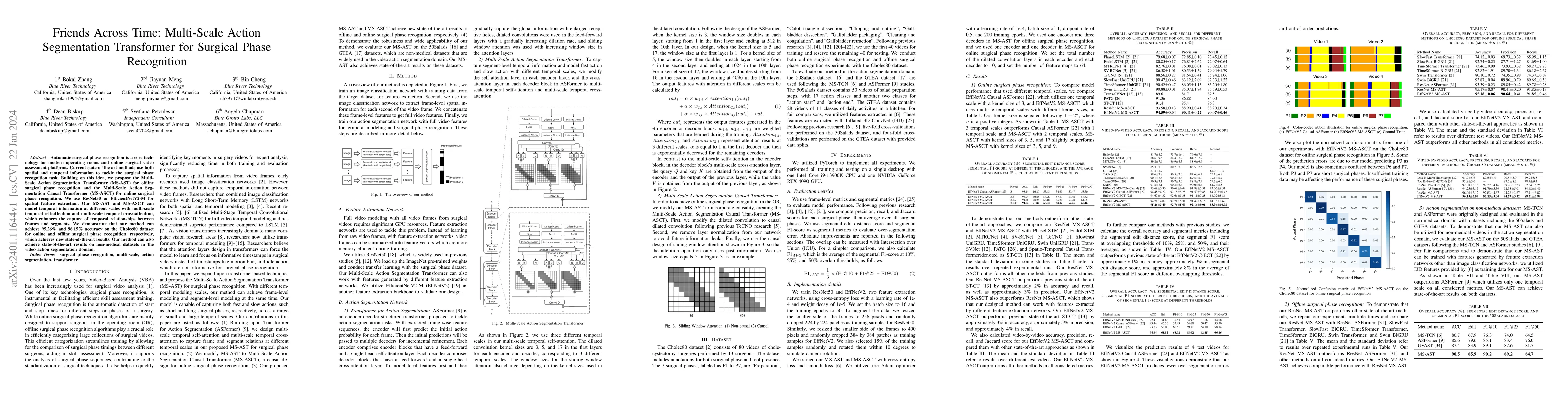Thumbnail for Friends Across Time: Multi-Scale Action Segmentation Transformer for
  Surgical Phase Recognition