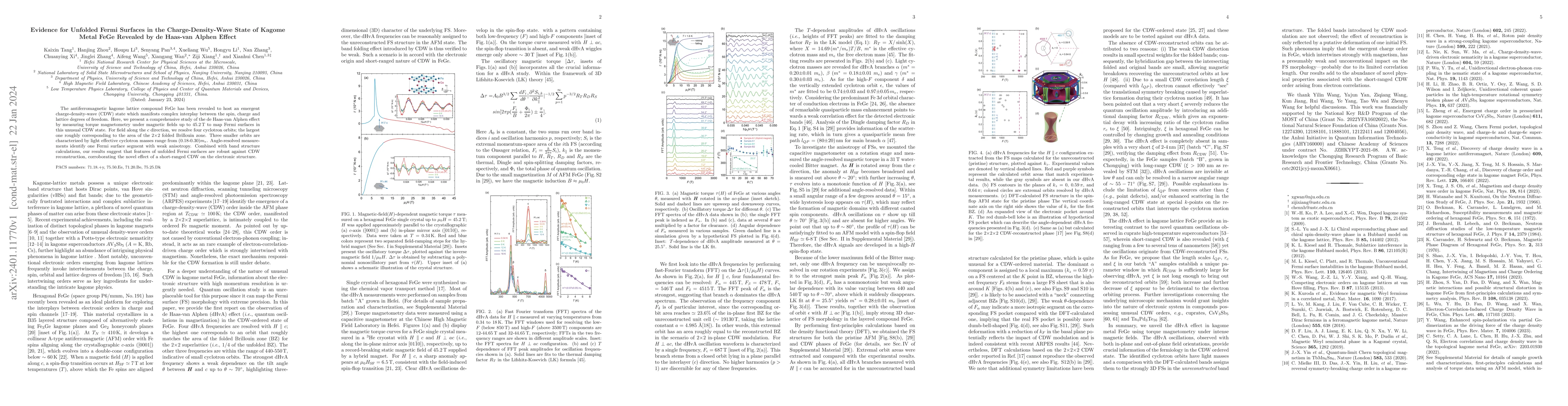 Thumbnail for Evidence for Unfolded Fermi Surfaces in the Charge-Density-Wave State of
  Kagome Metal FeGe Revealed by de Haas-van Alphen Effect