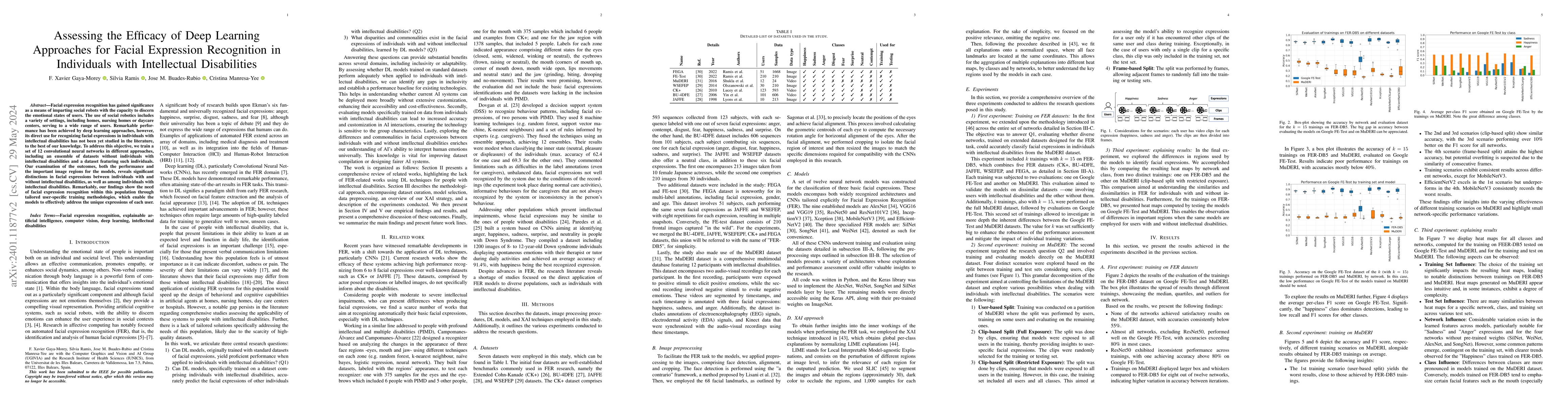 Thumbnail for Assessing the Efficacy of Deep Learning Approaches for Facial Expression
  Recognition in Individuals with Intellectual Disabilities