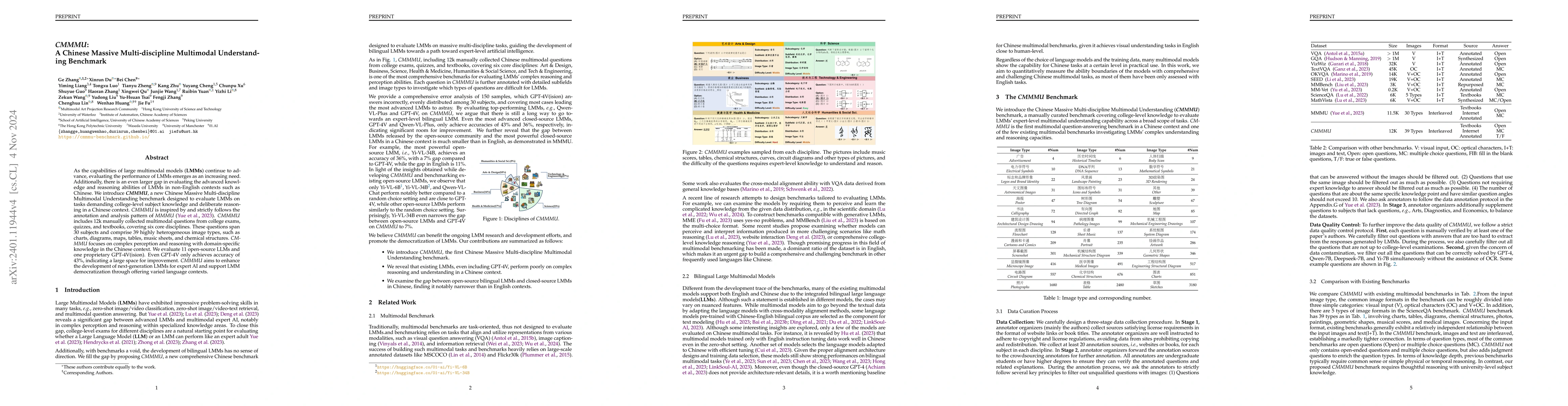 Thumbnail for CMMMU: A Chinese Massive Multi-discipline Multimodal Understanding
  Benchmark