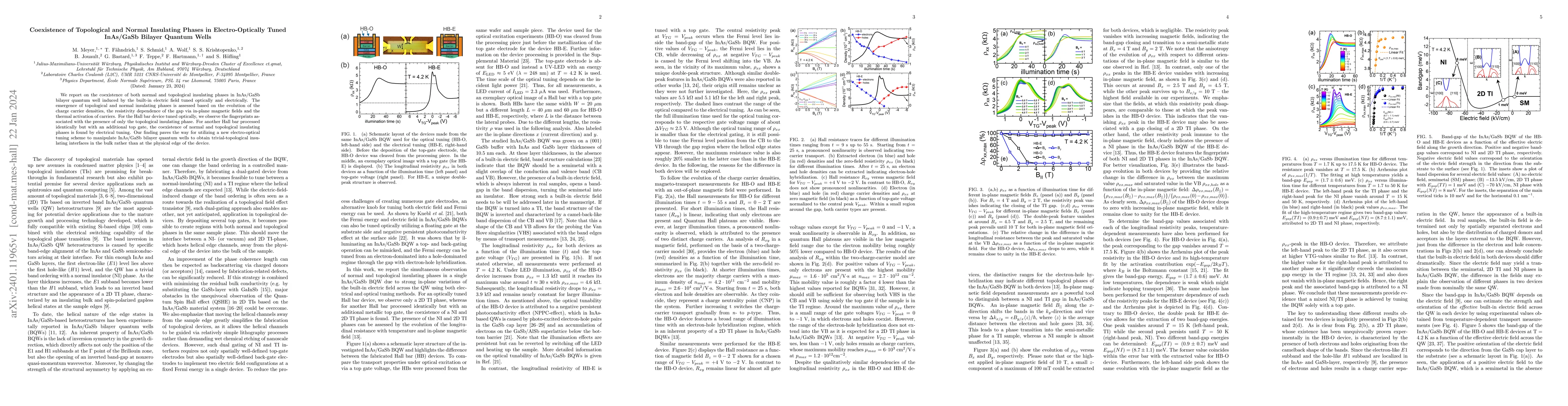 Thumbnail for Coexistence of Topological and Normal Insulating Phases in
  Electro-Optically Tuned InAs/GaSb Bilayer Quantum Wells