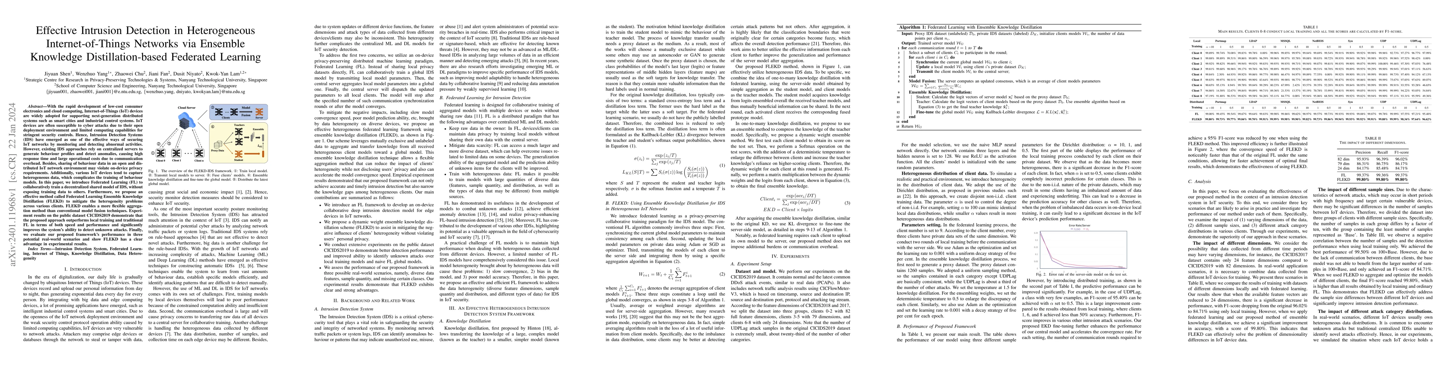 Thumbnail for Effective Intrusion Detection in Heterogeneous Internet-of-Things
  Networks via Ensemble Knowledge Distillation-based Federated Learning