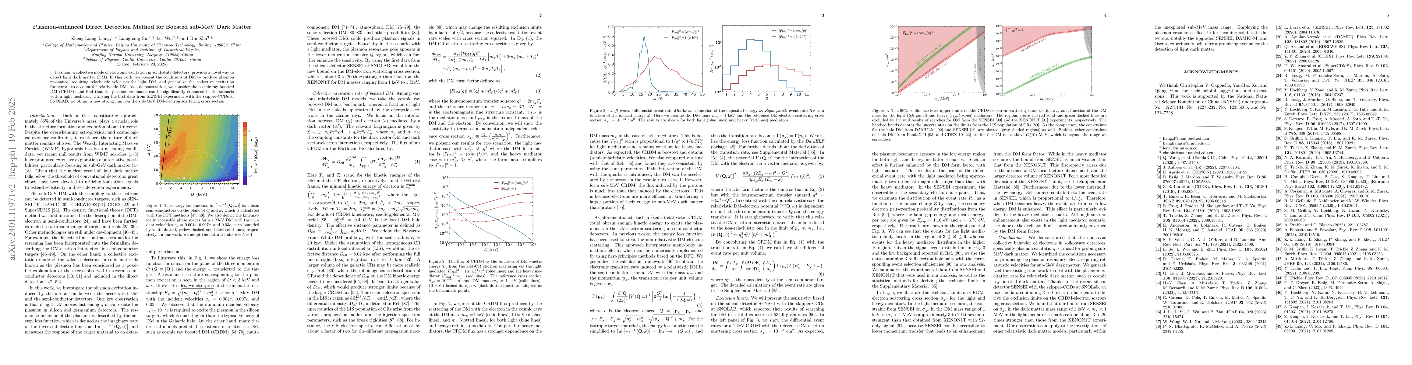 Thumbnail for Plasmon-enhanced Direct Detection of sub-MeV Dark Matter