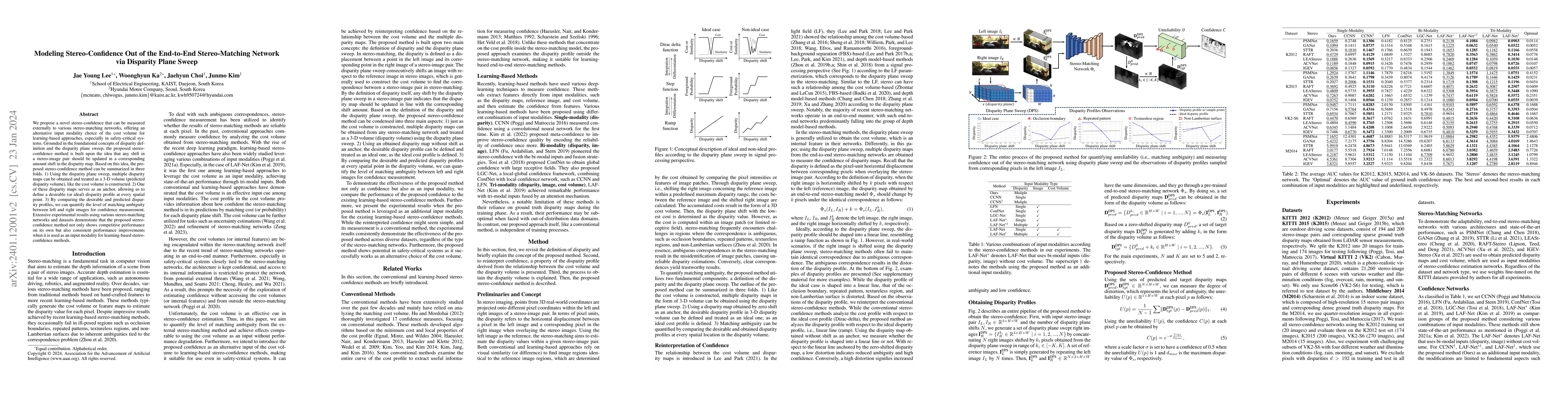 Thumbnail for Modeling Stereo-Confidence Out of the End-to-End Stereo-Matching Network
  via Disparity Plane Sweep