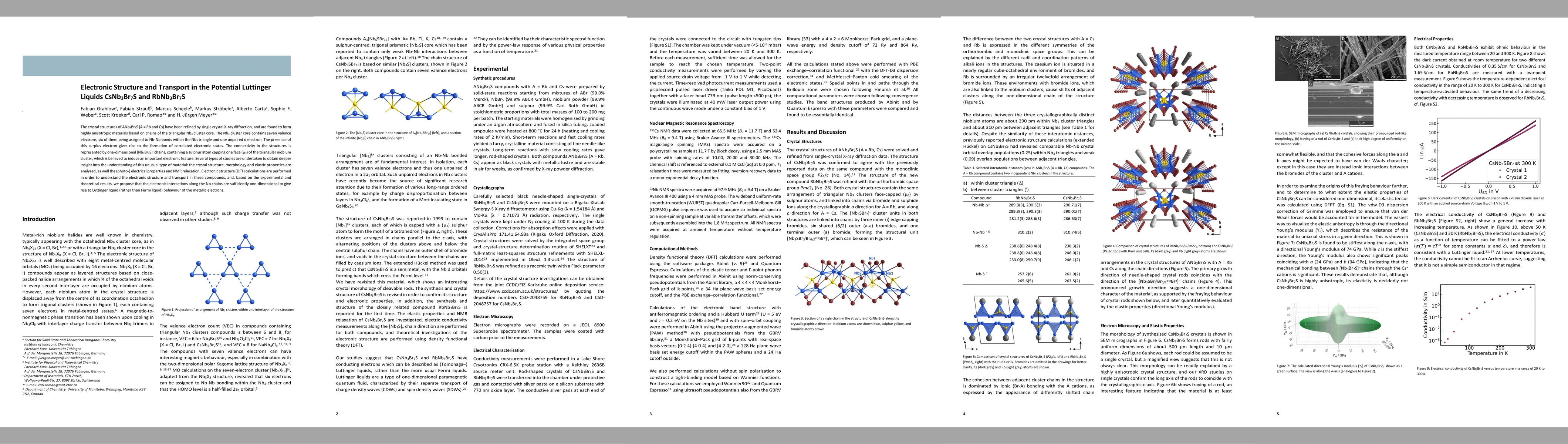 Thumbnail for Electronic Structure and Transport in the Potential Luttinger Liquids
  CsNb$_3$Br$_7$S and RbNb$_3$Br$_7$S