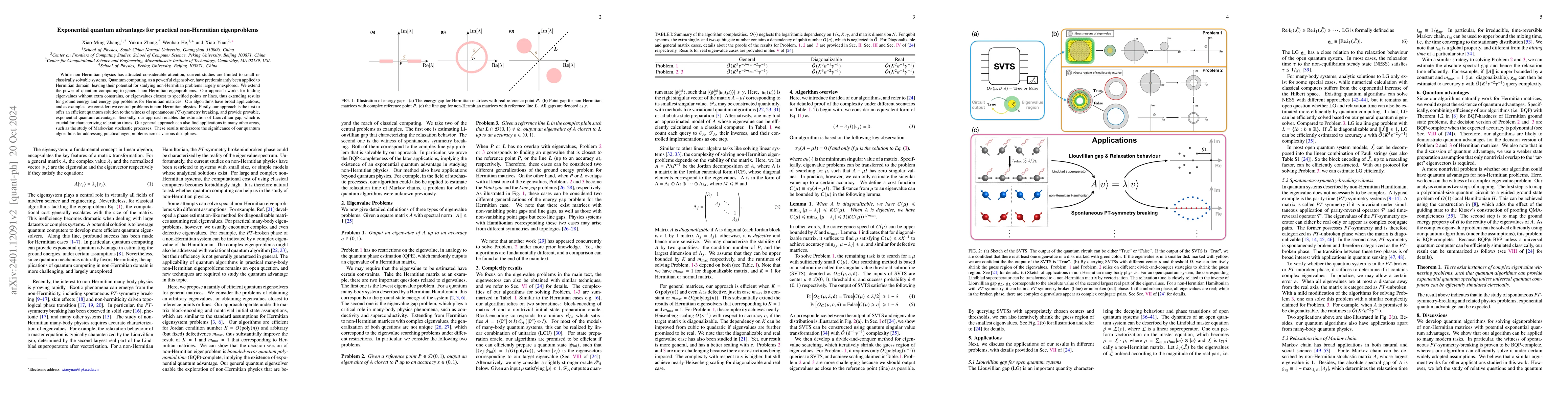 Thumbnail for Quantum Eigensolver for General Matrices