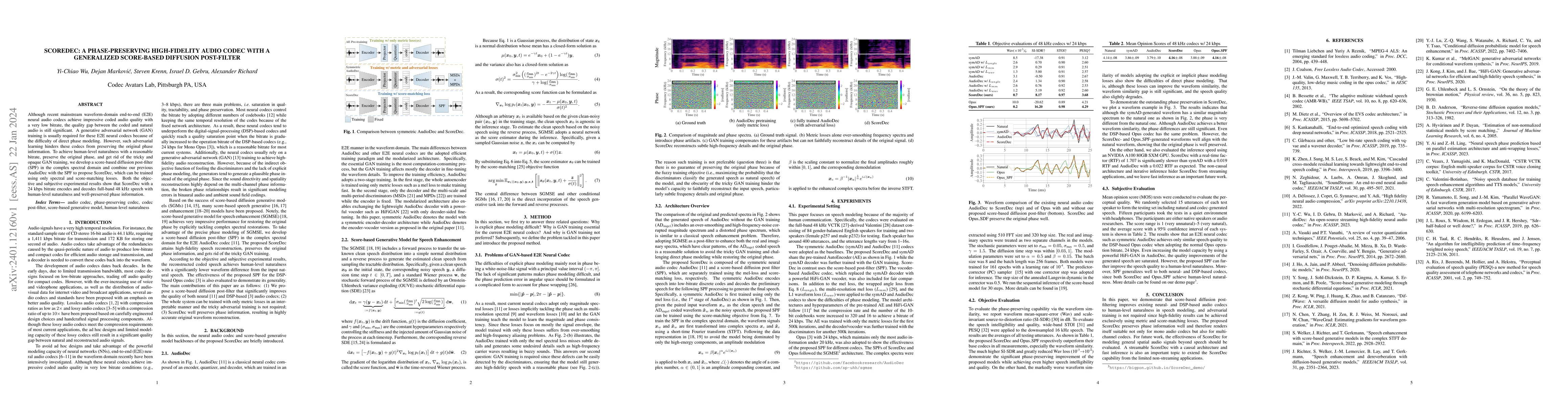 Thumbnail for ScoreDec: A Phase-preserving High-Fidelity Audio Codec with A
  Generalized Score-based Diffusion Post-filter