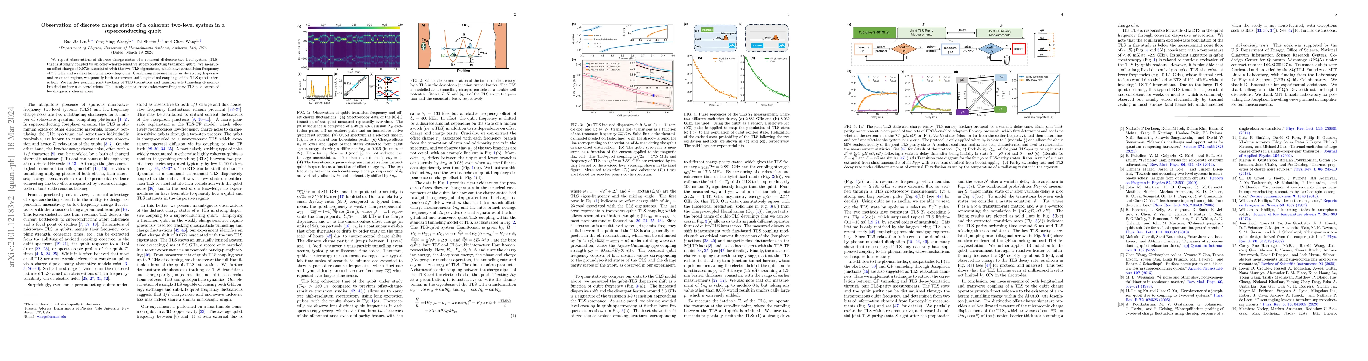 Thumbnail for Observation of discrete charge states of a coherent two-level system in
  a superconducting qubit