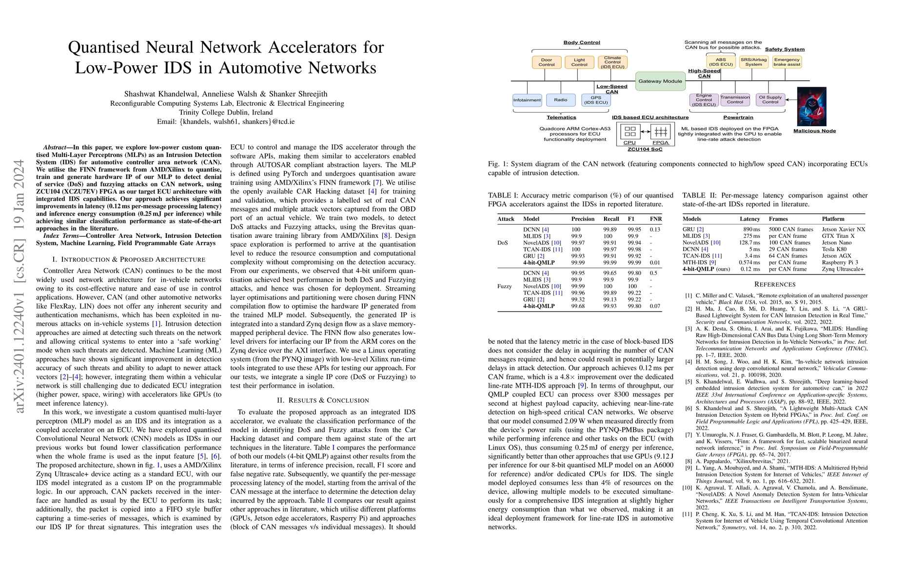 Thumbnail for Quantised Neural Network Accelerators for Low-Power IDS in Automotive
  Networks