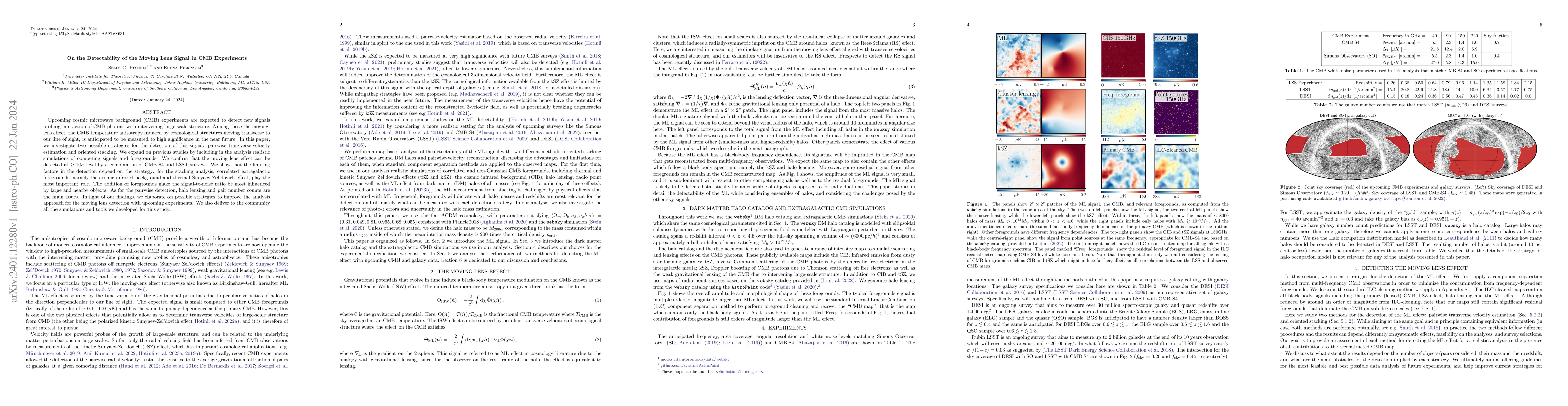 Thumbnail for On the Detectability of the Moving Lens Signal in CMB Experiments