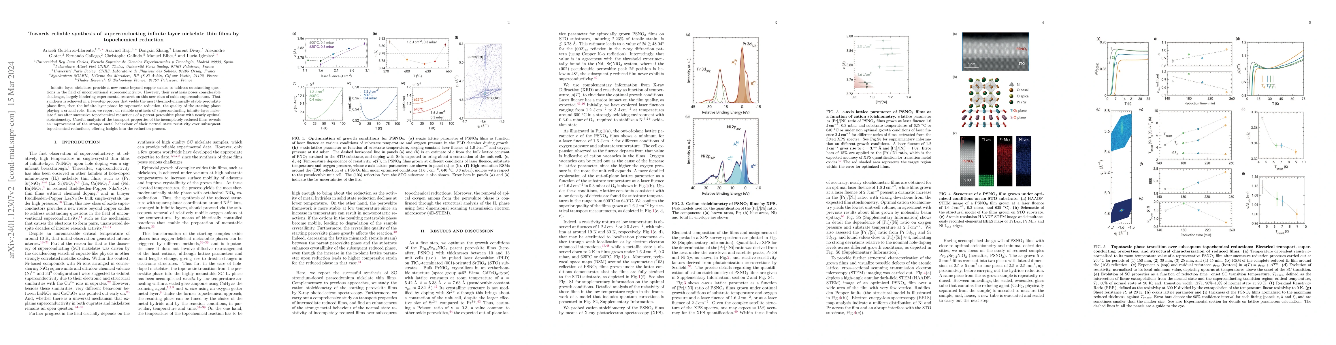 Thumbnail for Towards reliable synthesis of superconducting infinite layer nickelate
  thin films by topochemical reduction