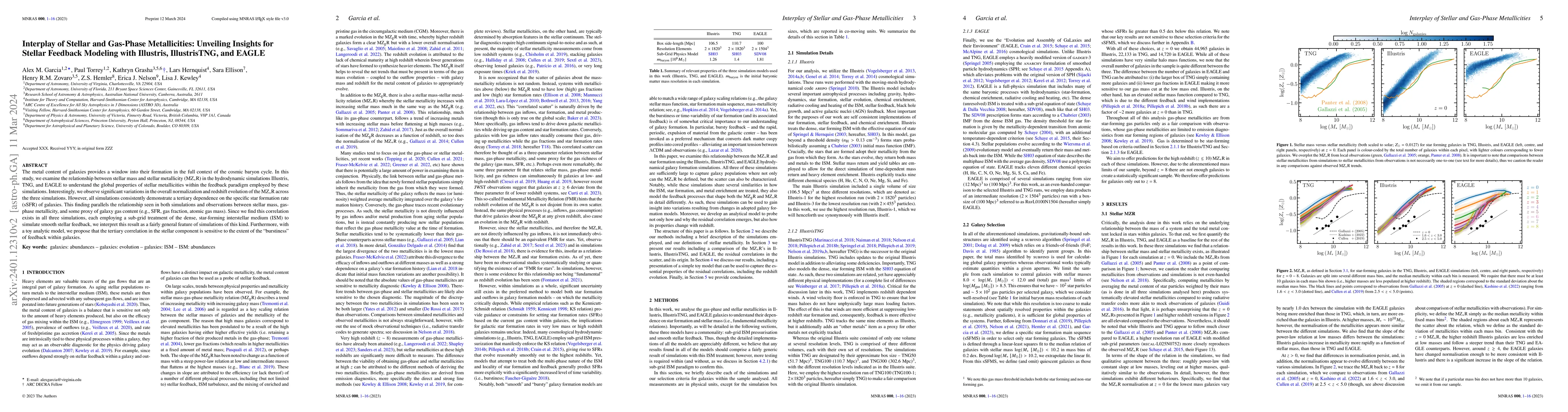 Thumbnail for Interplay of Stellar and Gas-Phase Metallicities: Unveiling Insights for
  Stellar Feedback Modeling with Illustris, IllustrisTNG, and EAGLE